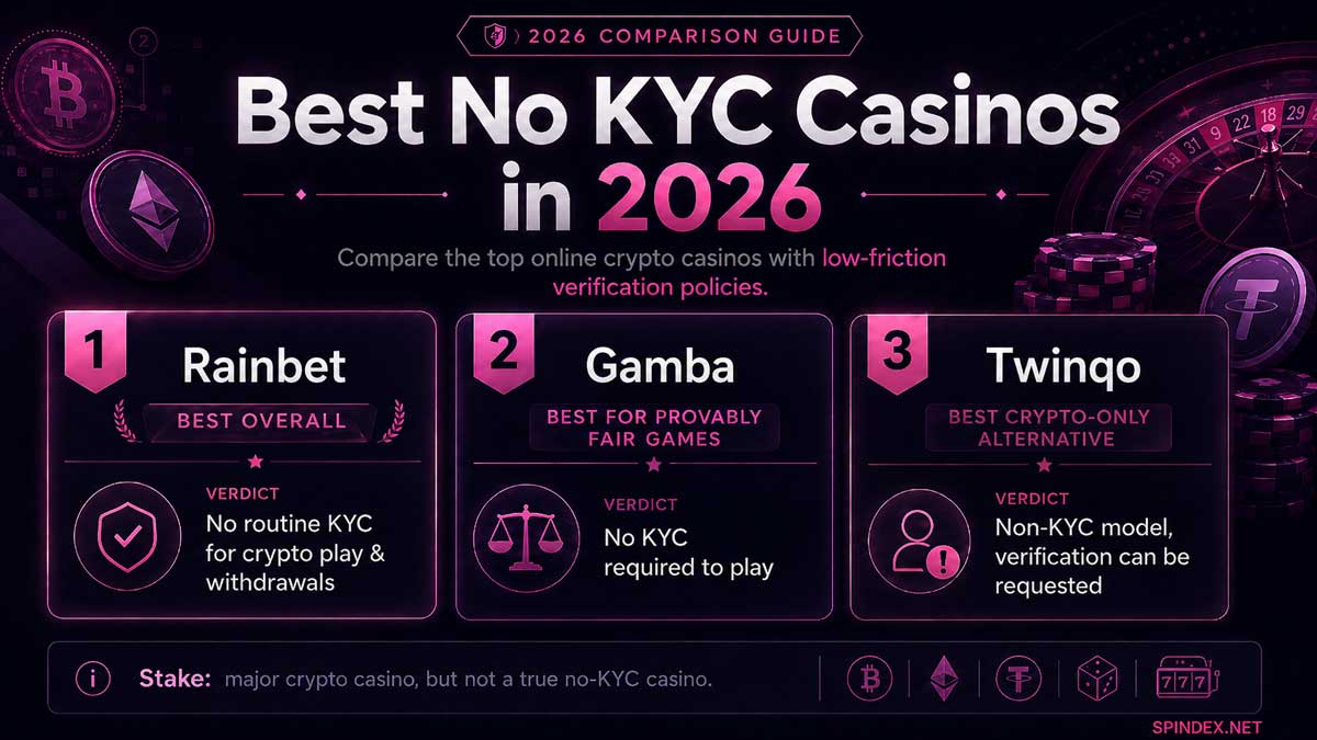 Best No KYC Casino in 2026: 3 Casinos With No Verification