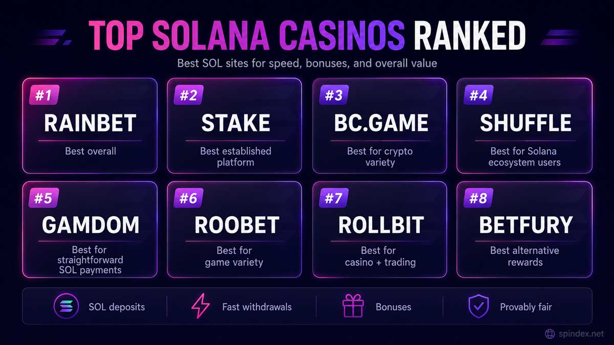 2 solana casinos ranked