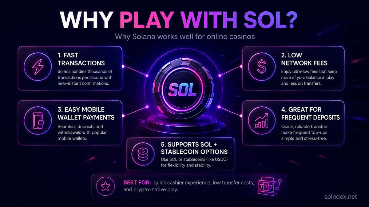 3 why play with solana