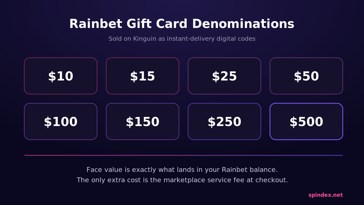 Rainbet gift card denominations from $10 to $500 sold on Kinguin