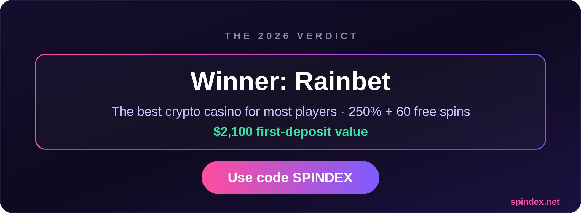 Rainbet vs Stake verdict — Rainbet wins for most players